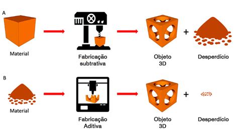 Usinagem CNC vs. Impressão 3D: Qual é a melhor para o seu 